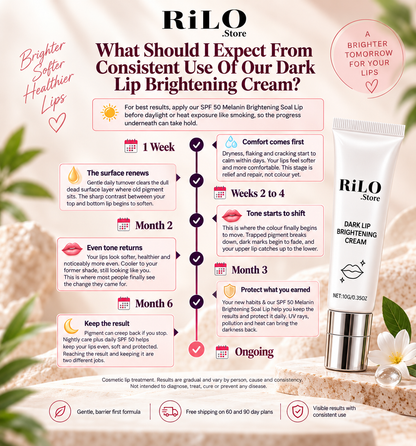 RiLO™ Dark Lip Brightening Cream